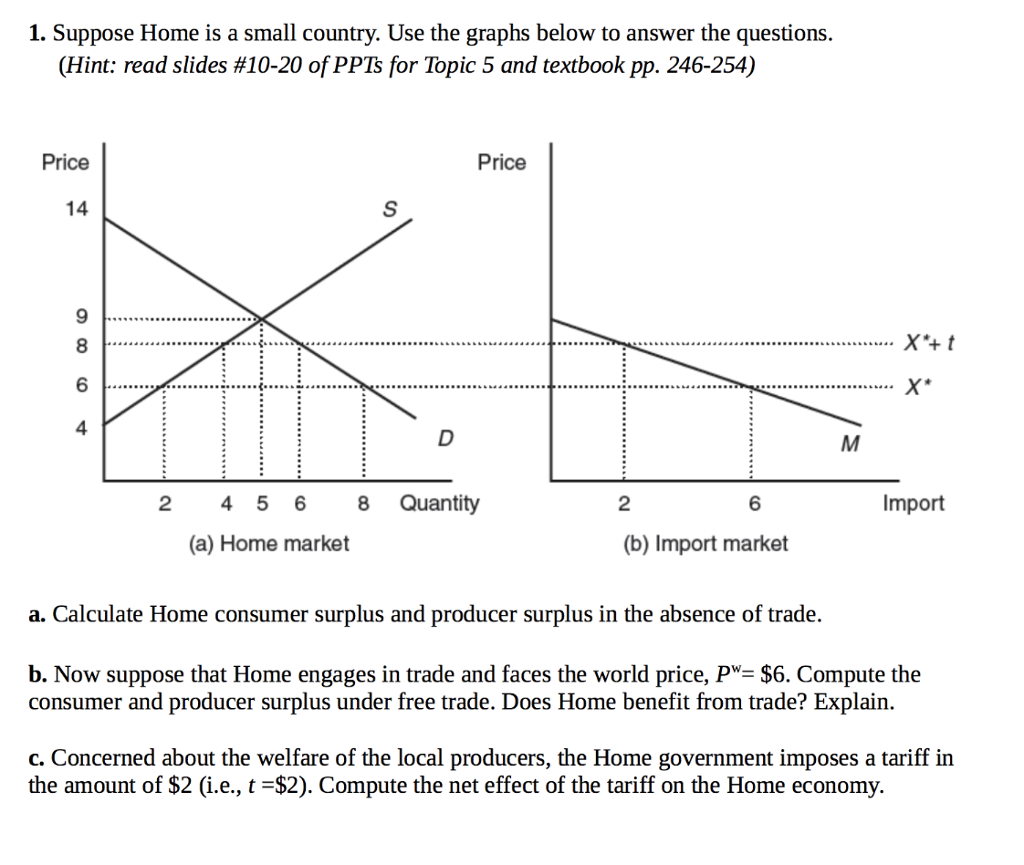 solved-1-suppose-home-is-a-small-country-use-the-graphs-chegg