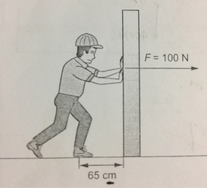 Solved What work is done by a man as he exerts a push on a | Chegg.com