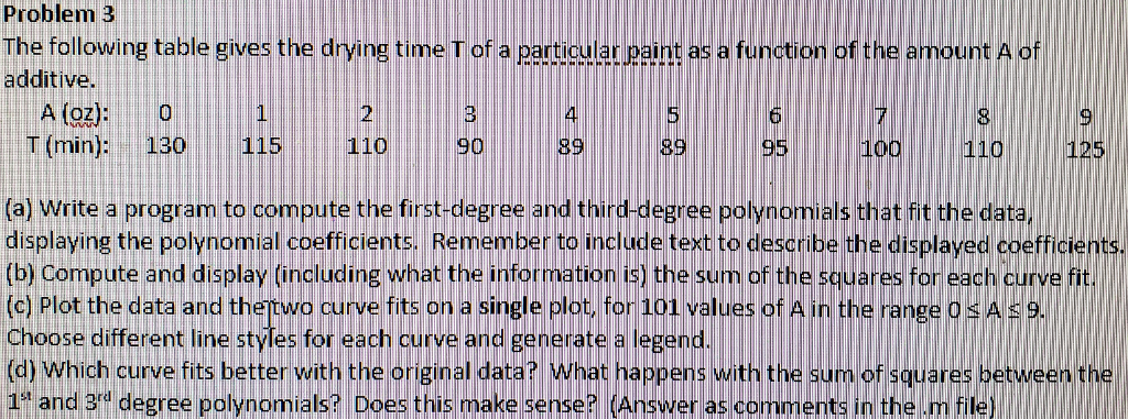 Solved Matlab: a) Write a program to compute the | Chegg.com