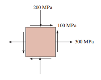 Solved A Determine The Principal Stresses At The Point Chegg Solved A Determine The Principal Stresses At The Point Chegg