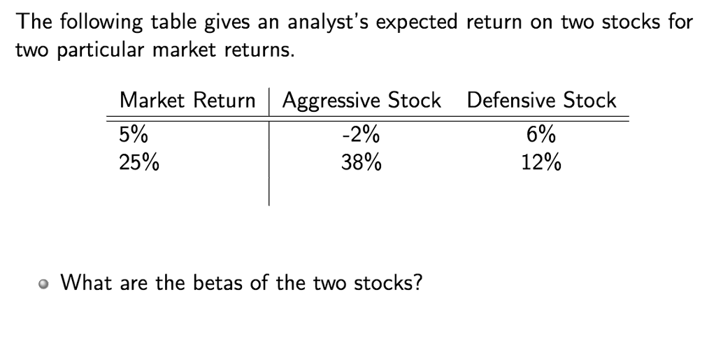 Solved The Following Table Gives An Analyst's Expected | Chegg.com