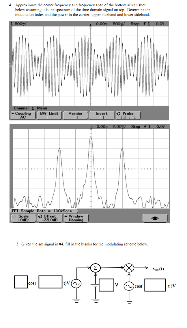 Approximate the center frequency and frequency span