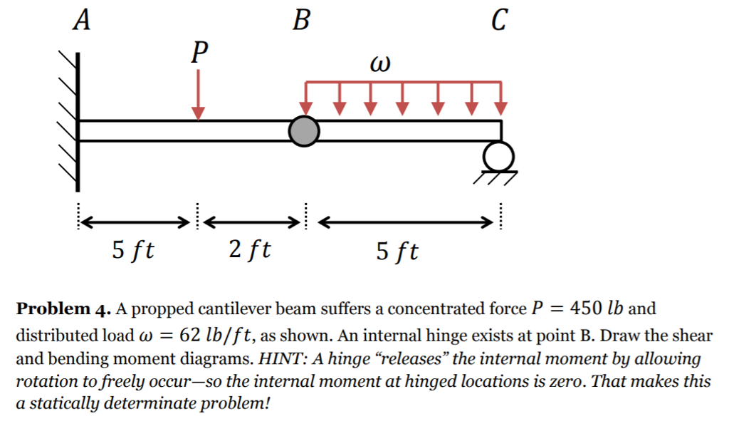 Solved 2ft Problem 4. A propped cantilever beam suffers a | Chegg.com