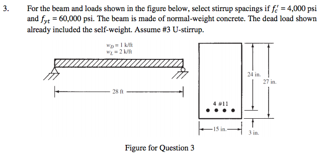 Solved: For The Beam And Loads Shown In The Figure Below, ... | Chegg.com