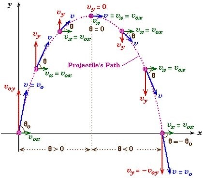 Parachute | Chegg.com