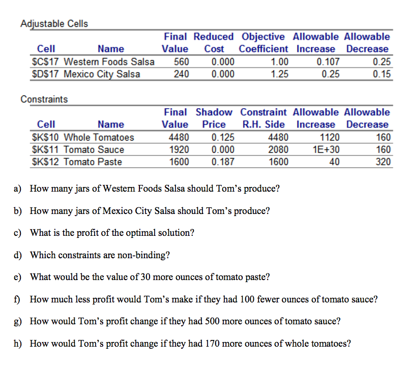 Solved 1. Tom's Inc. makes two salsa products Western Foods