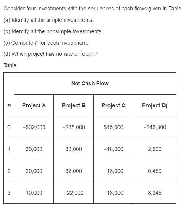 Consider Four Investments With The Sequences Of Cash | Chegg.com