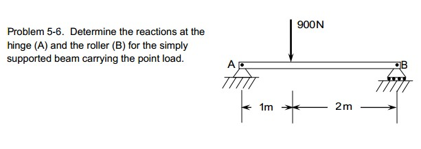 Solved Determine the reactions at the hinge (A) and the | Chegg.com