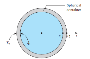 Solved A spherical container, with an inner radius r1 = 2.3 | Chegg.com