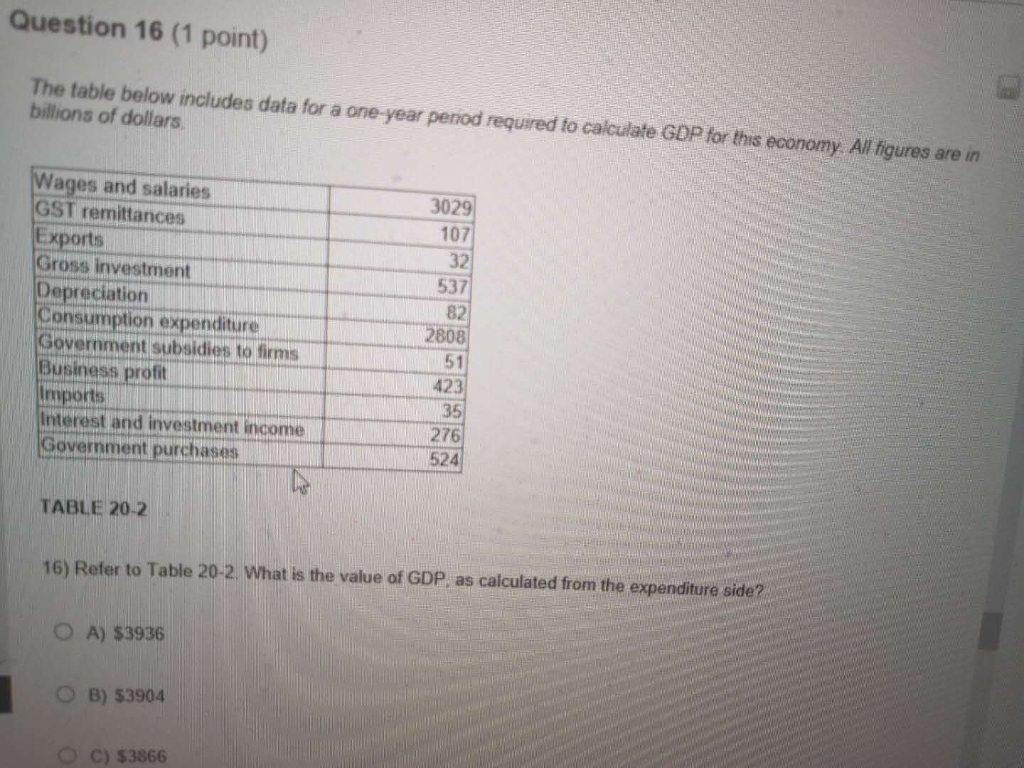 Solved Question 16 (1 point) The table below includes data | Chegg.com