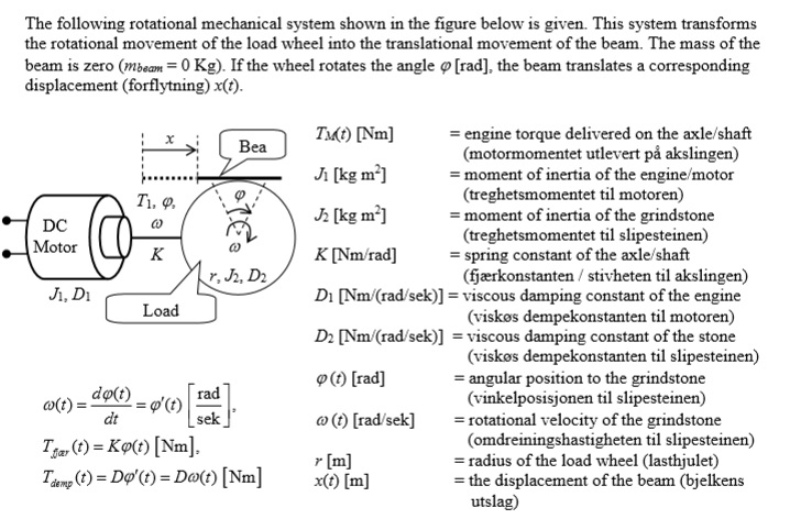 Solved The Following Rotational Mechanical System Shown In Chegg Com