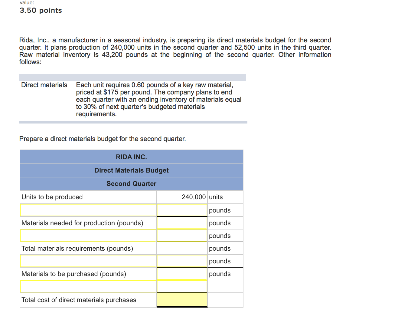 Solved Rida, Inc., a manufacturer in a seasonal industry, is