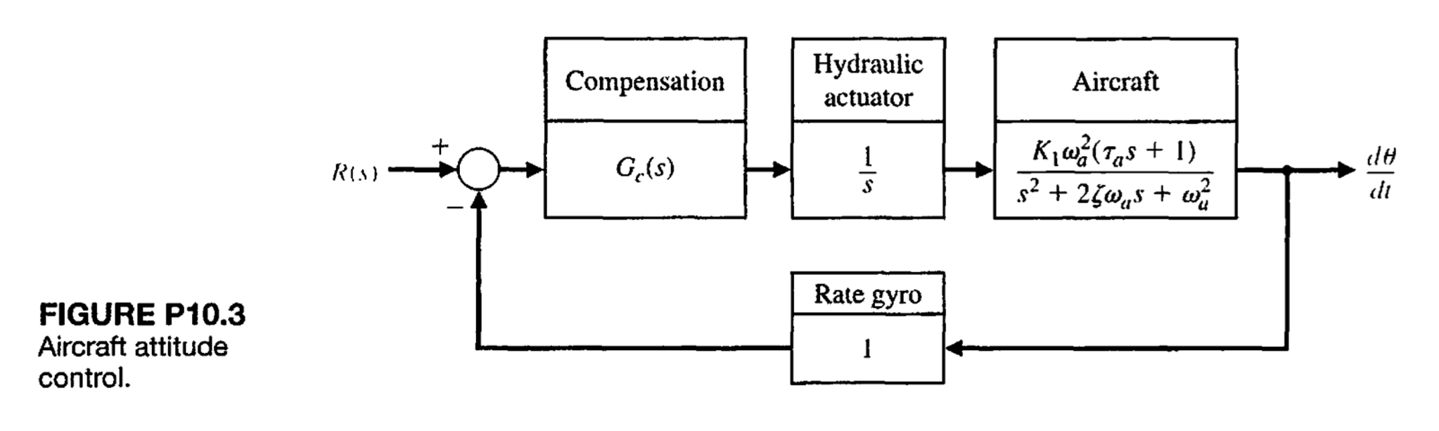 Solved A simplified version of the attitude rate control for | Chegg.com