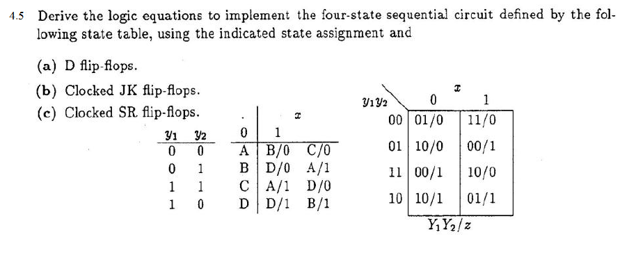 Solved Derive the logic equations to implement the | Chegg.com