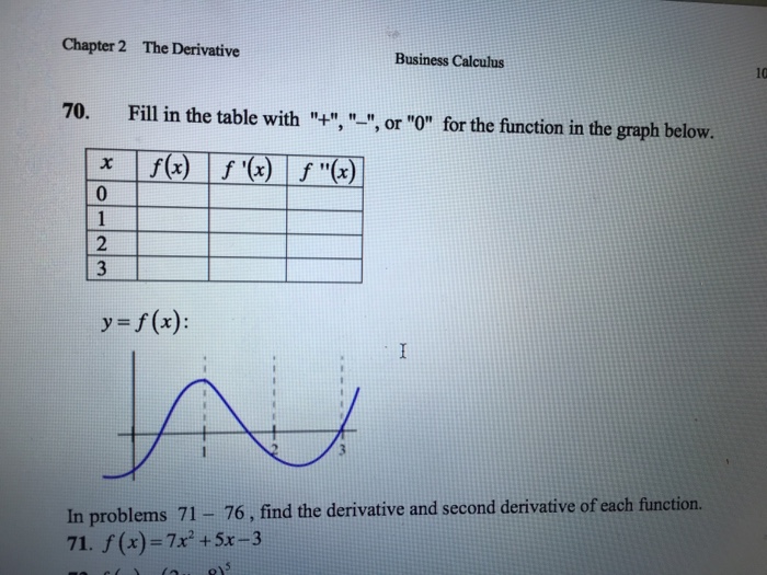 Solved Fill in the table with "+", "-" or "0" for the | Chegg.com