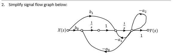 Solved Simplify Signal Flow Graph Below: | Chegg.com