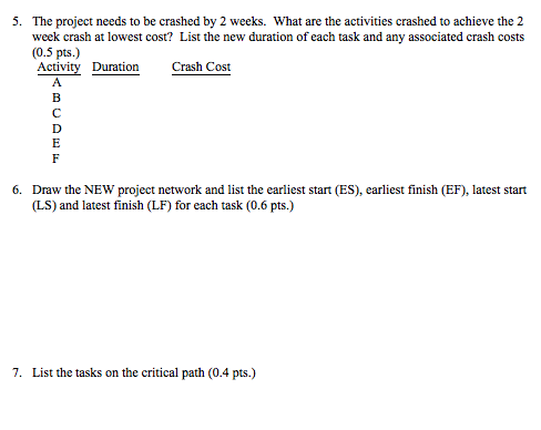 Solved Consider a project having the following six | Chegg.com