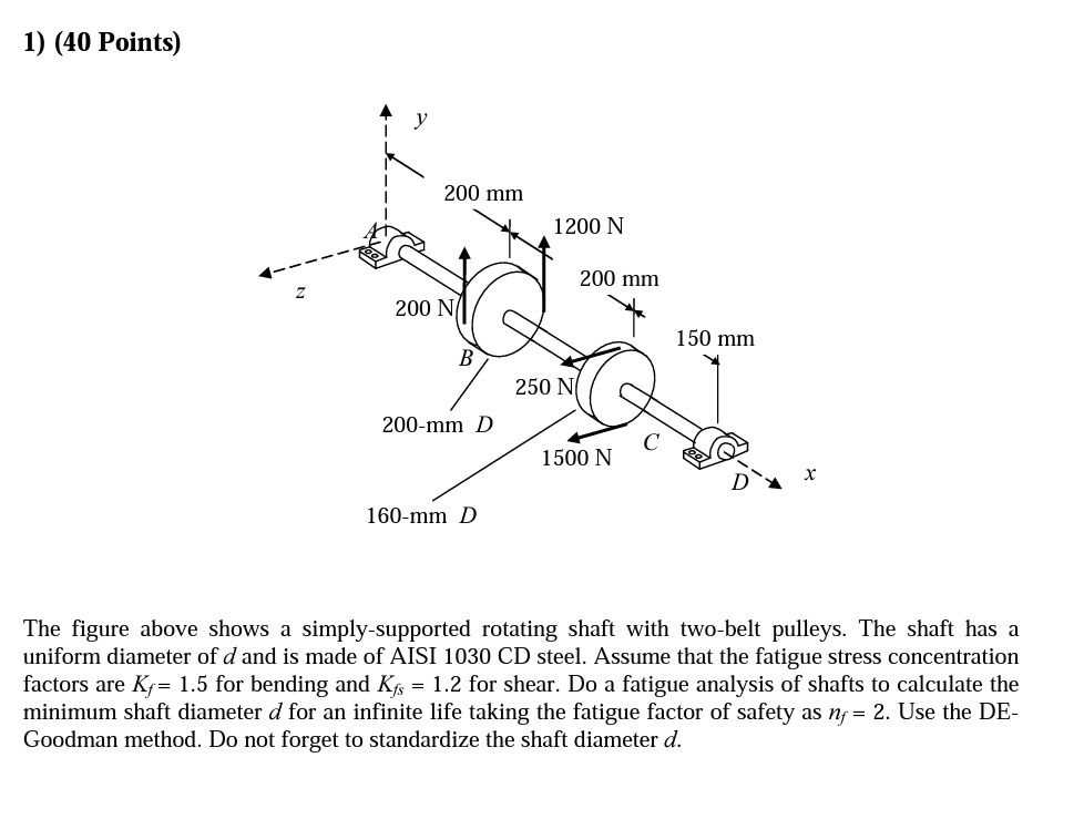 Solved 1) (40 Points) 200 mm 1200N 200 mm 200 N 150 mm 250 N