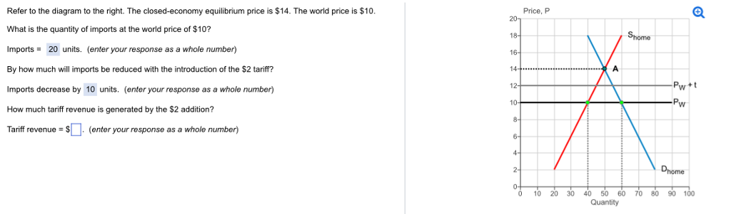 solved-refer-to-the-diagram-to-the-right-the-closed-economy-chegg