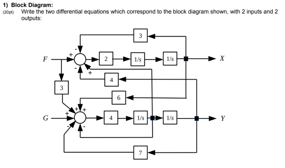 Solved 1) Block Diagram: (20pt) Write the two differential | Chegg.com