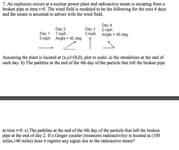 Solved An explosion occurs at a nuclear power plant and