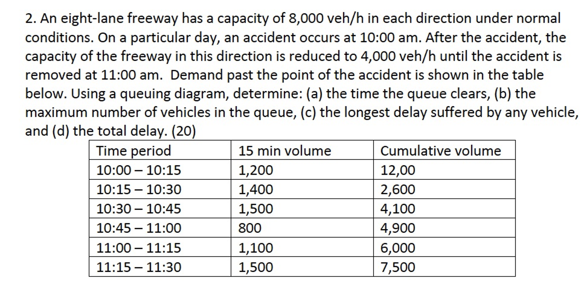 Solved An eightlane freeway has a capacity of 8,000 veh/h