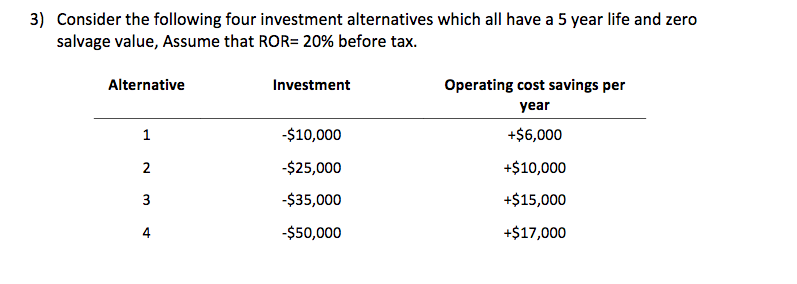 Solved 3) Consider the following four investment | Chegg.com