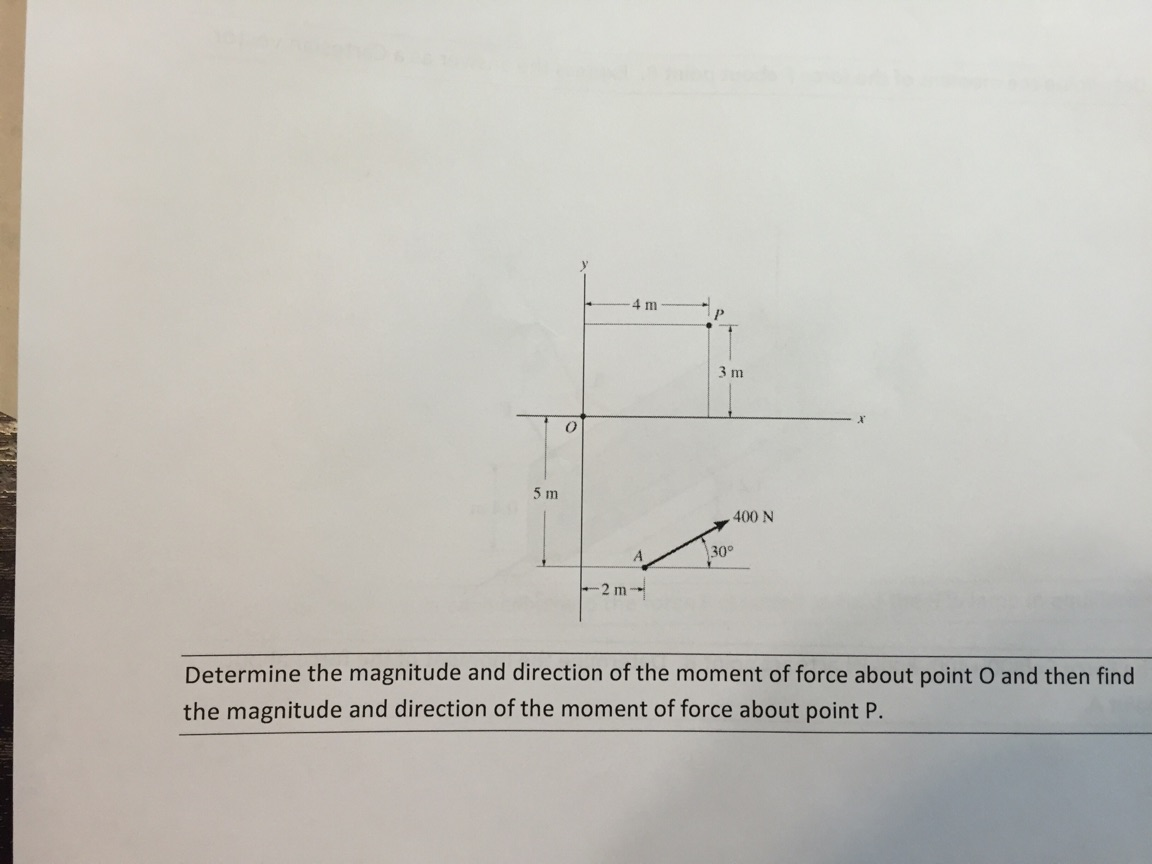 how to find direction of moment of force