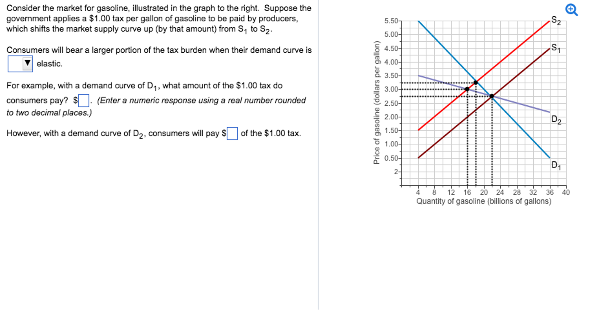 Solved Consider the market for gasoline, illustrated in the | Chegg.com