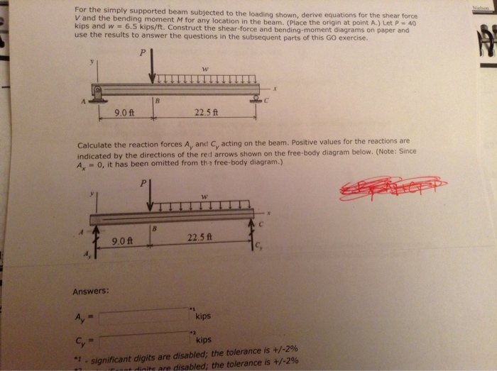 Solved For the simply supported beam subjected to the | Chegg.com
