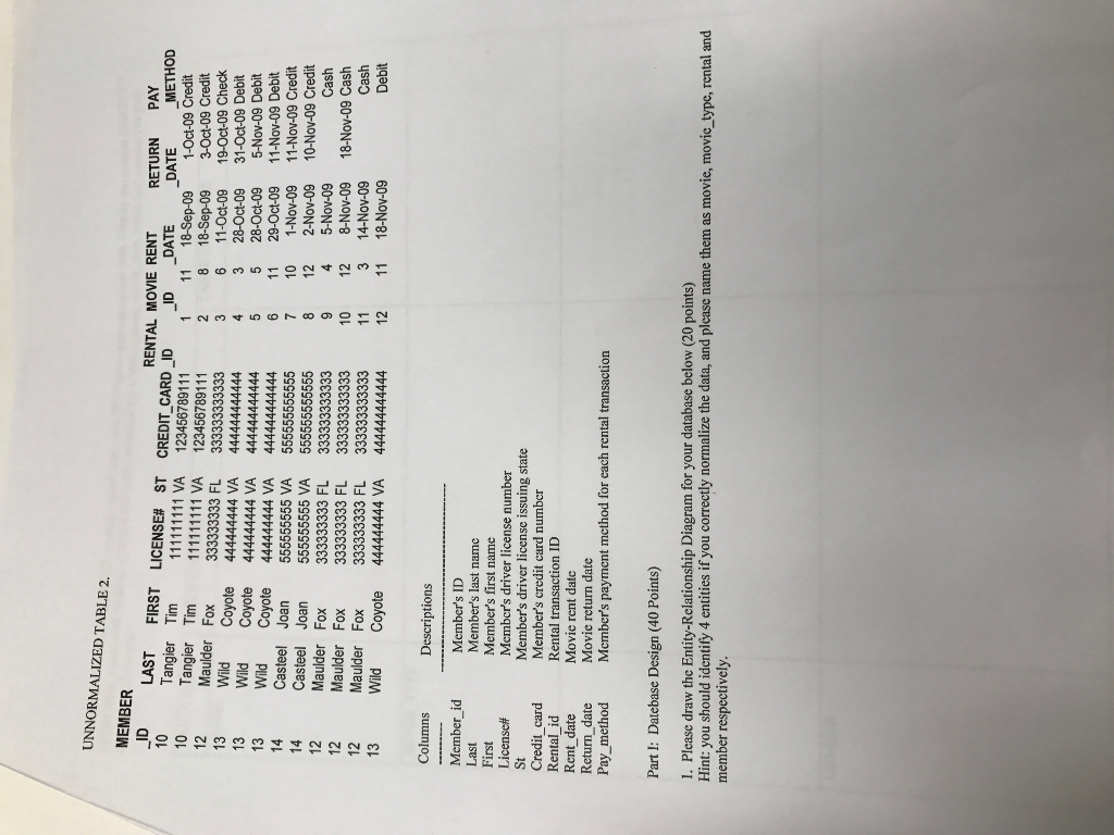 Solved UNNORMALIZED TABLE 2. MEMBER LAST FIRST LICENSER | Chegg.com