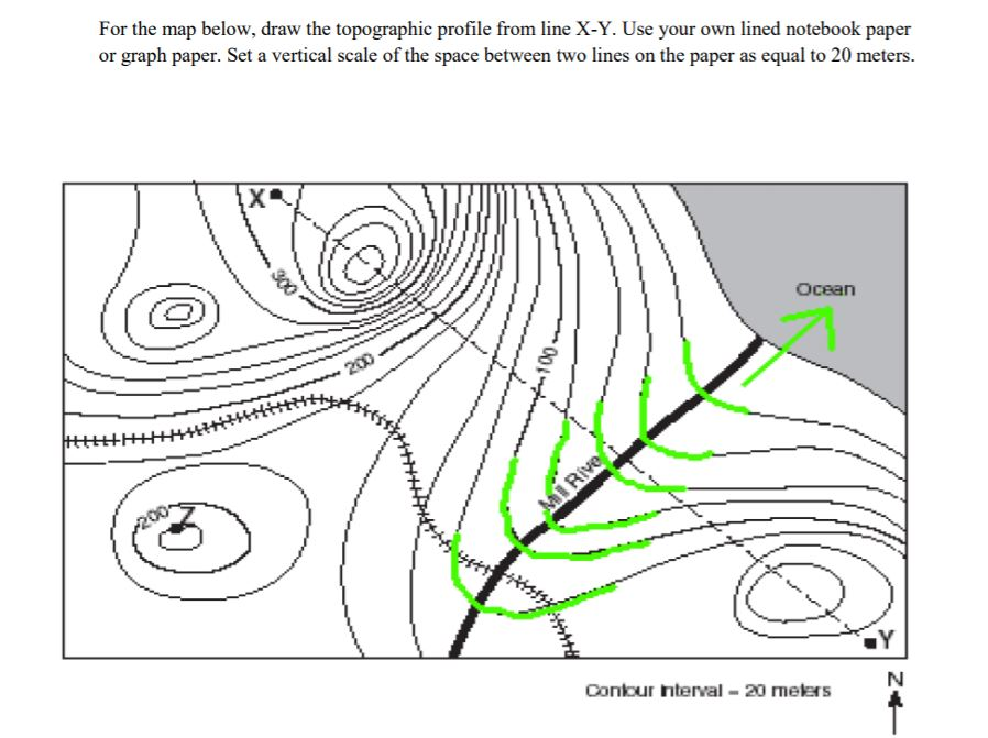 Solved For the map below, draw the topographic profile from