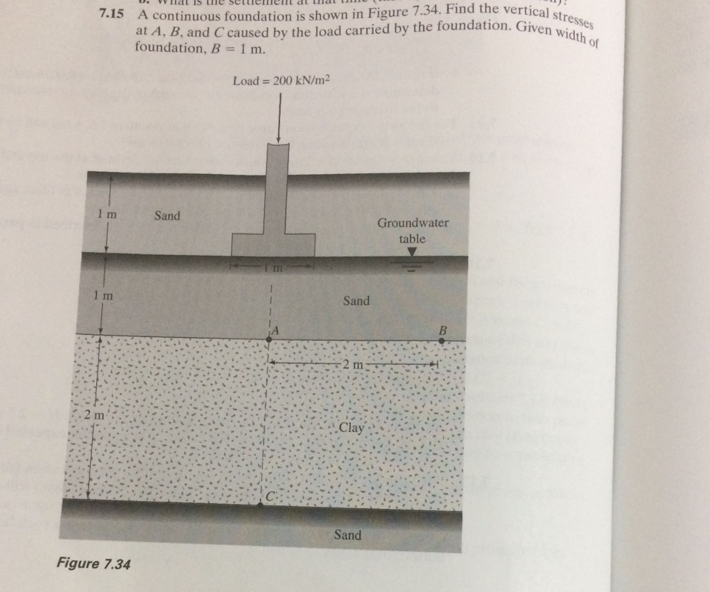 Solved 7.15 A Continuous Foundation Is Shown In Figure He | Chegg.com