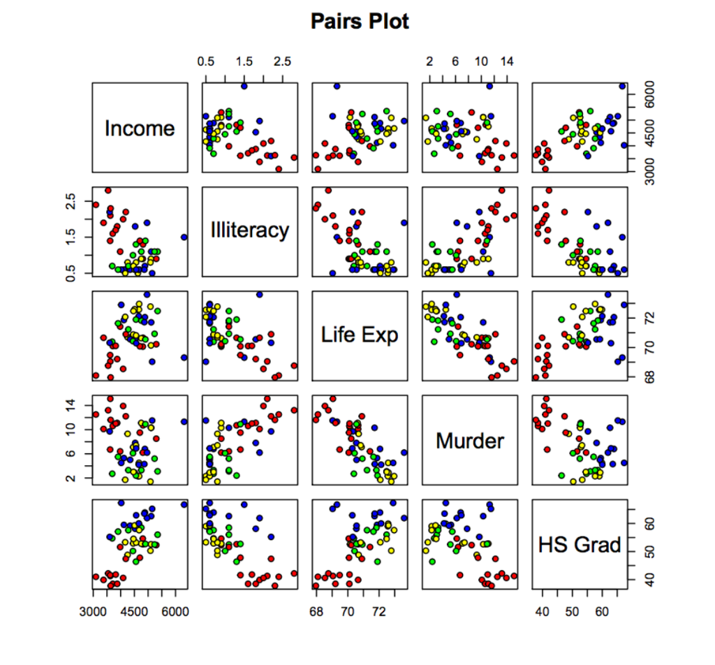 Solved R-Programming Language Some interesting | Chegg.com