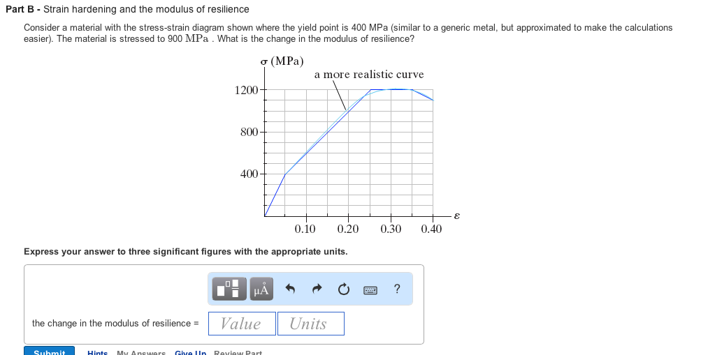 Solved: Consider A Material With The Stress-strain Diagram... | Chegg.com