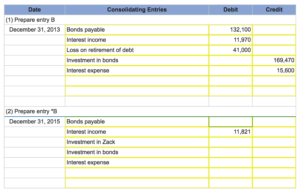 Solved Several years ago Brant, Inc., sold $900,000 in bonds | Chegg.com