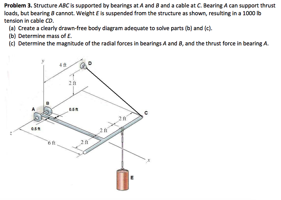 Solved Problem 3. Structure ABC Is Supported By Bearings At | Chegg.com