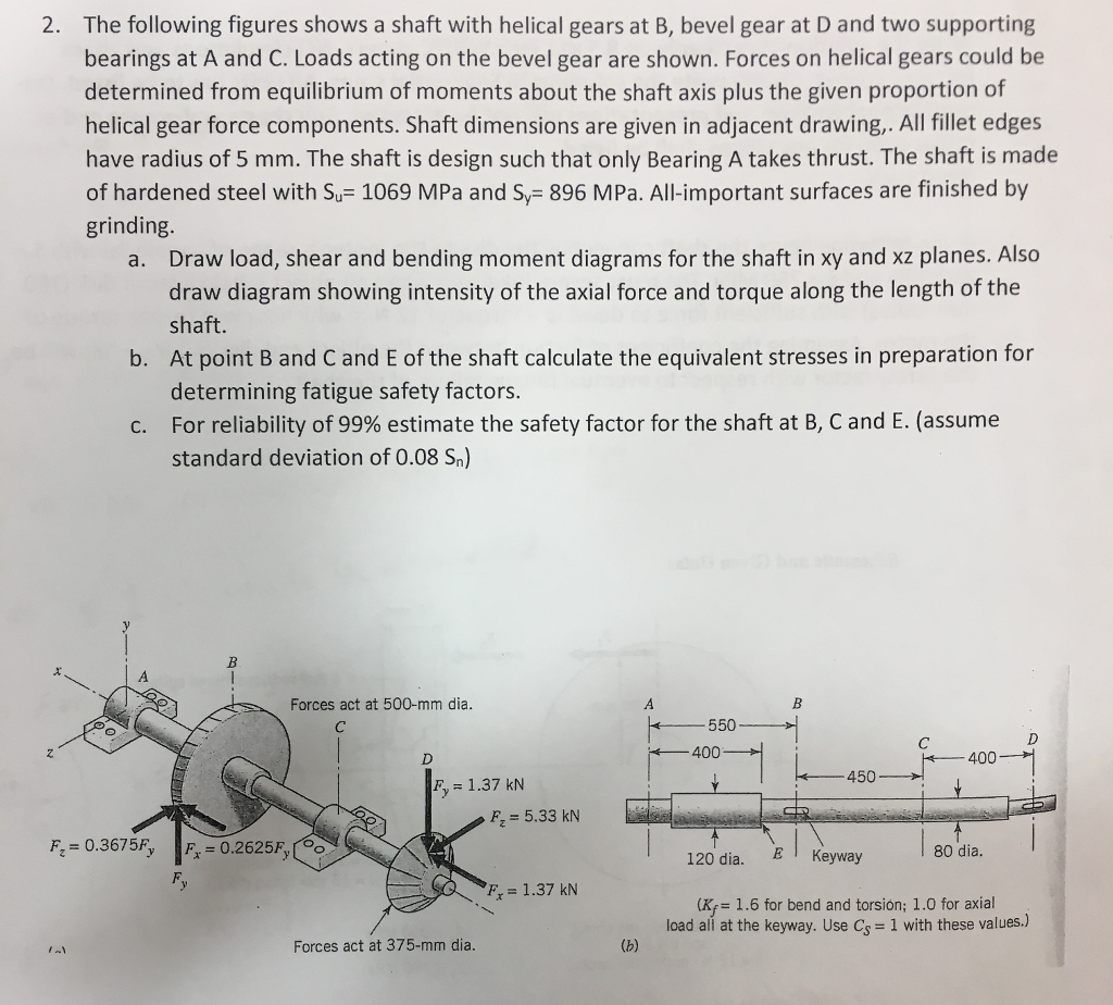 Solved The following figures shows a shaft with helical | Chegg.com