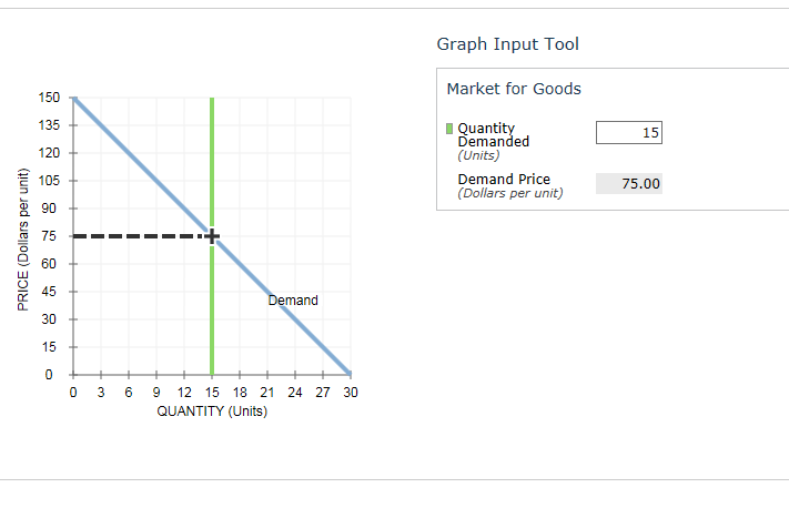 Solved The blue curve on the following graph represents the | Chegg.com