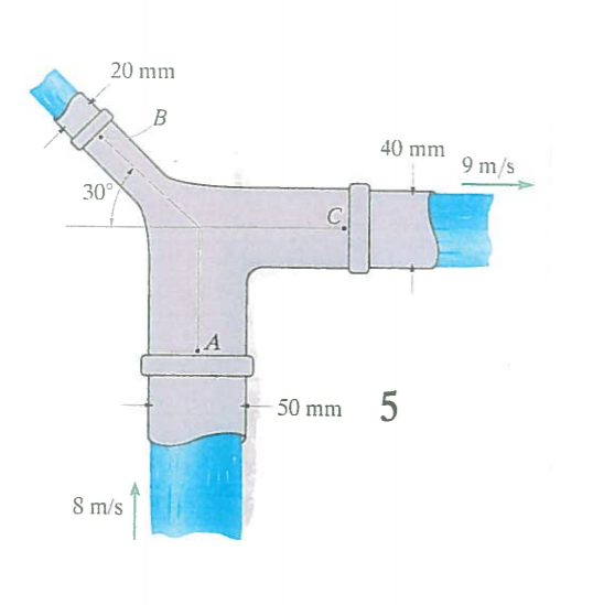 Solved Water enters A with a velocity of 8 m/s and a | Chegg.com