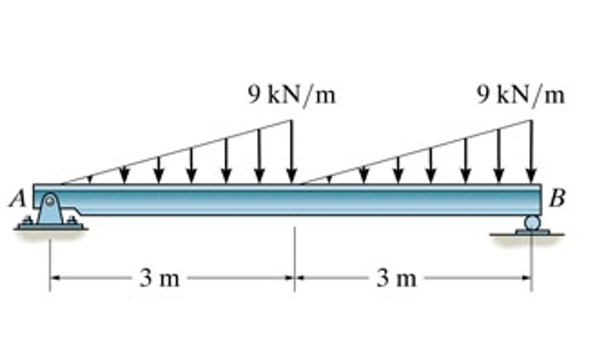 Solved Part A Draw The Shear Diagram For The Beam. Follow | Chegg.com