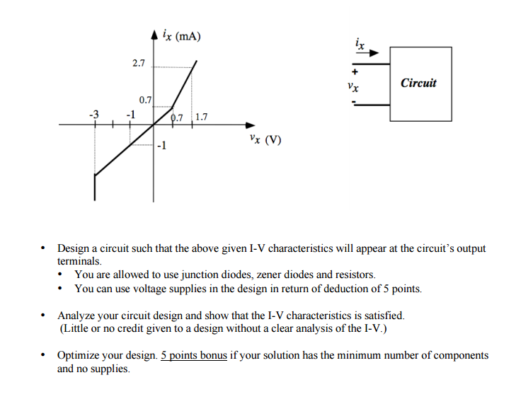 Solved Design a circuit such that the above given I-V | Chegg.com