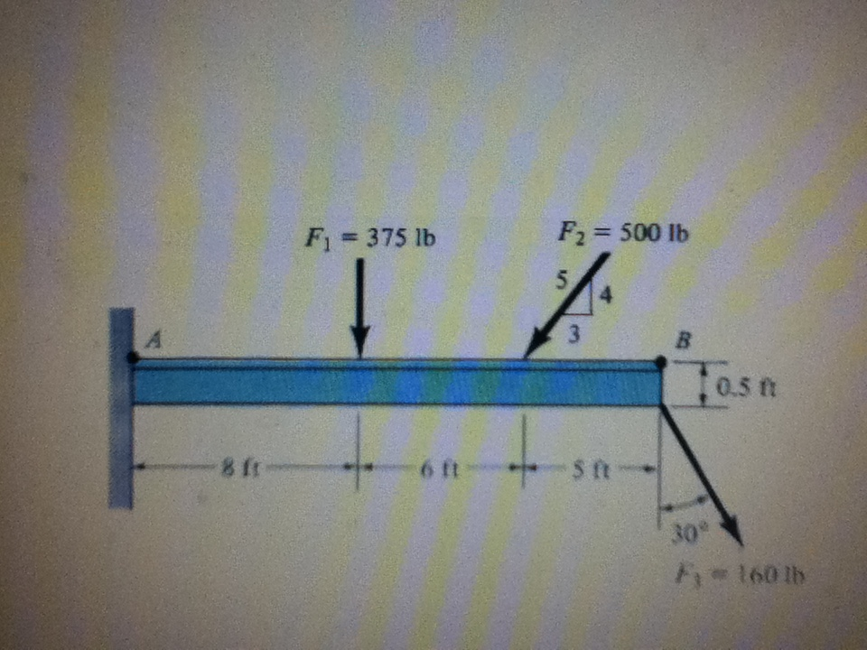 Solved Determine The Moment About Point B Of Each Of The | Chegg.com