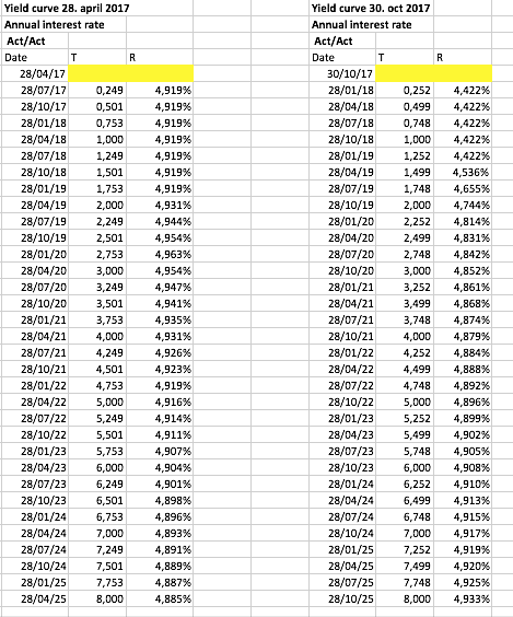 Solved Can someone tell me how I find the numbers in the | Chegg.com