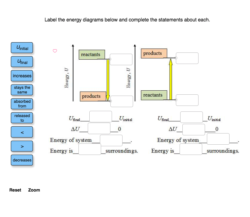 Solved Label the energy diagrams below and complete the