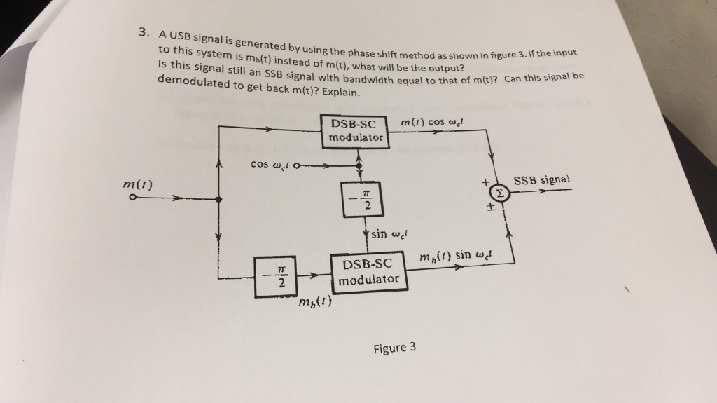 Solved 3. A USB signal is generated by using the phase shit | Chegg.com