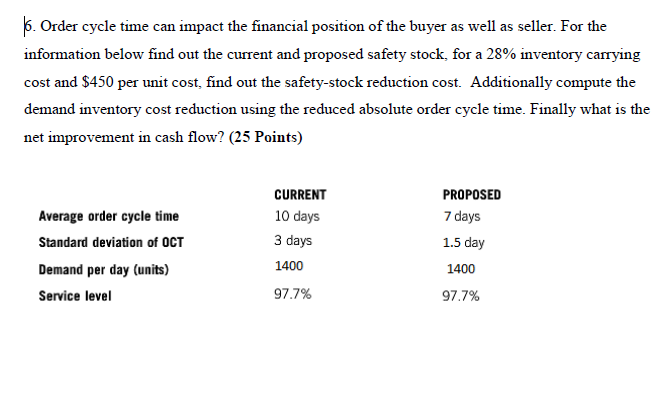 solved-order-cycle-time-can-impact-the-financial-position-of-chegg