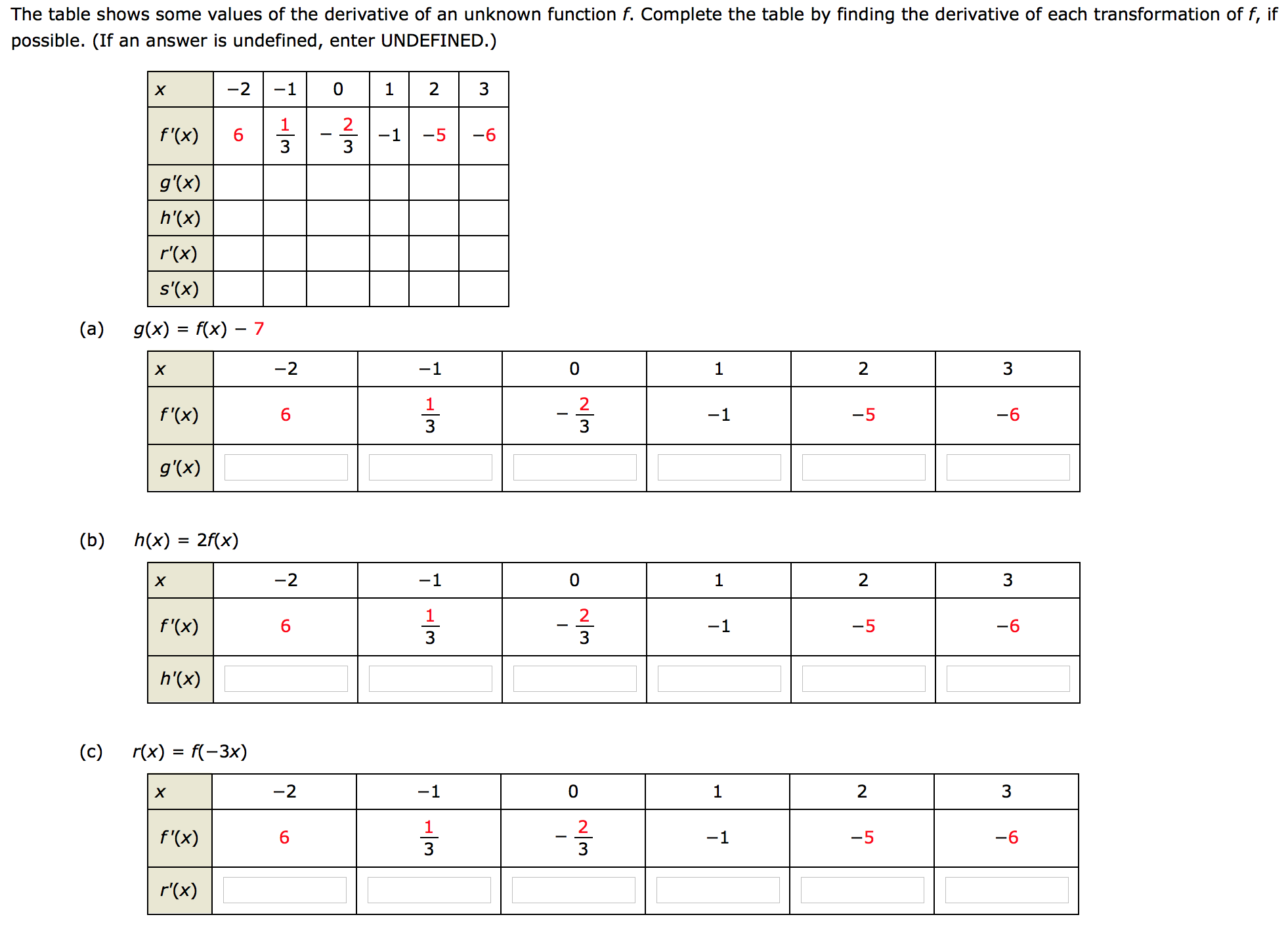 solved-the-table-shows-some-values-of-the-derivative-of-an-chegg