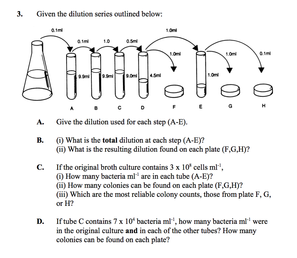 Solved 3 Given The Dilution Series Outlined Below 0 1ml Chegg