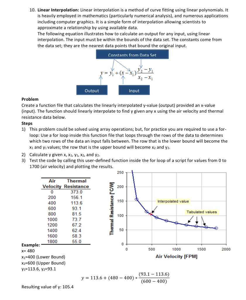 Solved Linear Interpolation Is A Method Of Curve Fitting 0581
